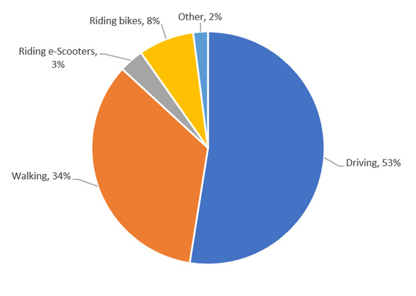 2020 PB Counts data